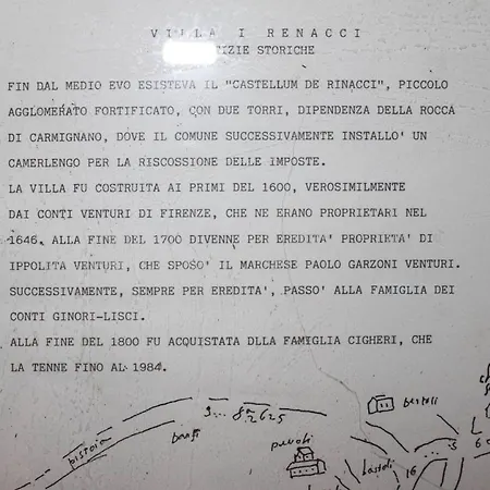 I Renacci Villa Carmignano